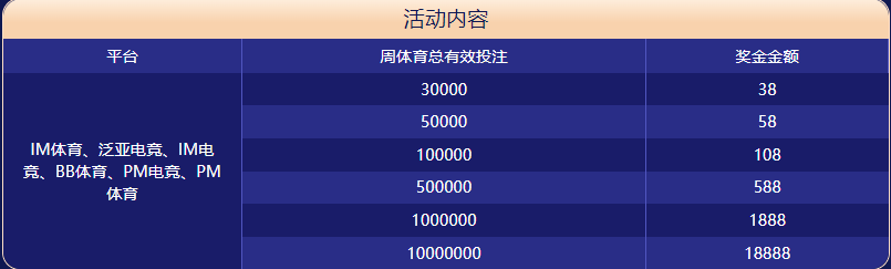 宝盈体育体育大闯关